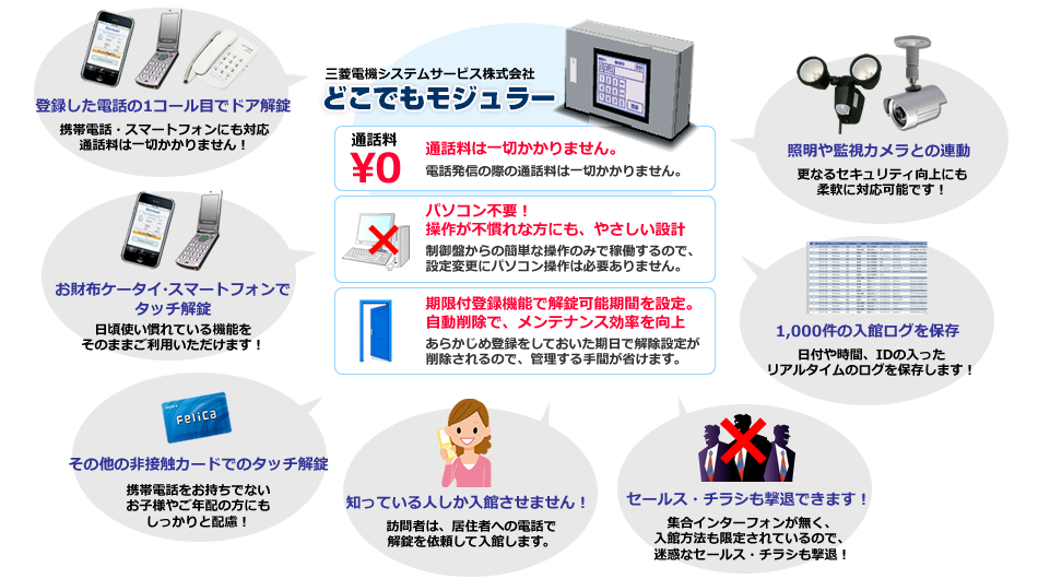 オートロックを携帯電話で解錠可能な低価格オートロックシステム「どこでもモジュラーの概要」